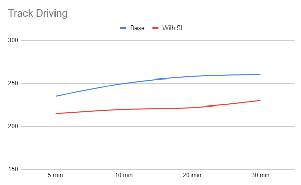 File:Track driving temperature comparison squid ink.png
